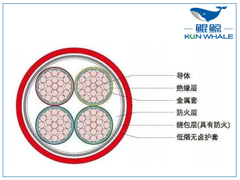 河南電纜廠BTLY隔離型無機礦物絕緣耐火電纜！柔軟性好！