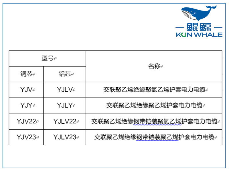 鄭州電纜廠淺談yjv電力電纜主要參數(shù)是什么？
