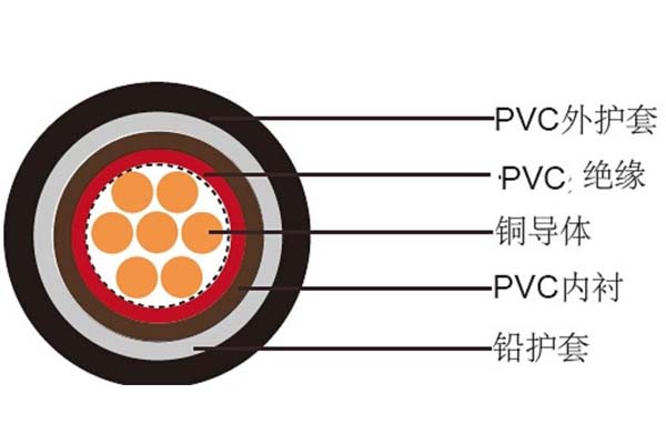 電線電纜平方數(shù)應(yīng)如何判斷是否達(dá)標(biāo)？